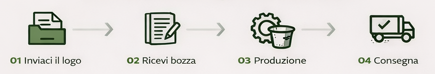 produzione bicchieri personalizzati invia logo